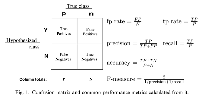 fpr-and-tpr!