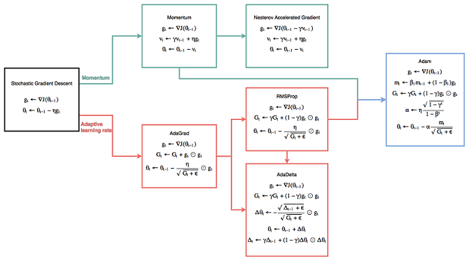 Machine_learning_image!